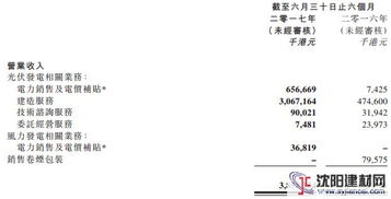 北控清潔能源上半年業(yè)績亮眼 營收超38億，光伏業(yè)務實現(xiàn)跨越式增長
